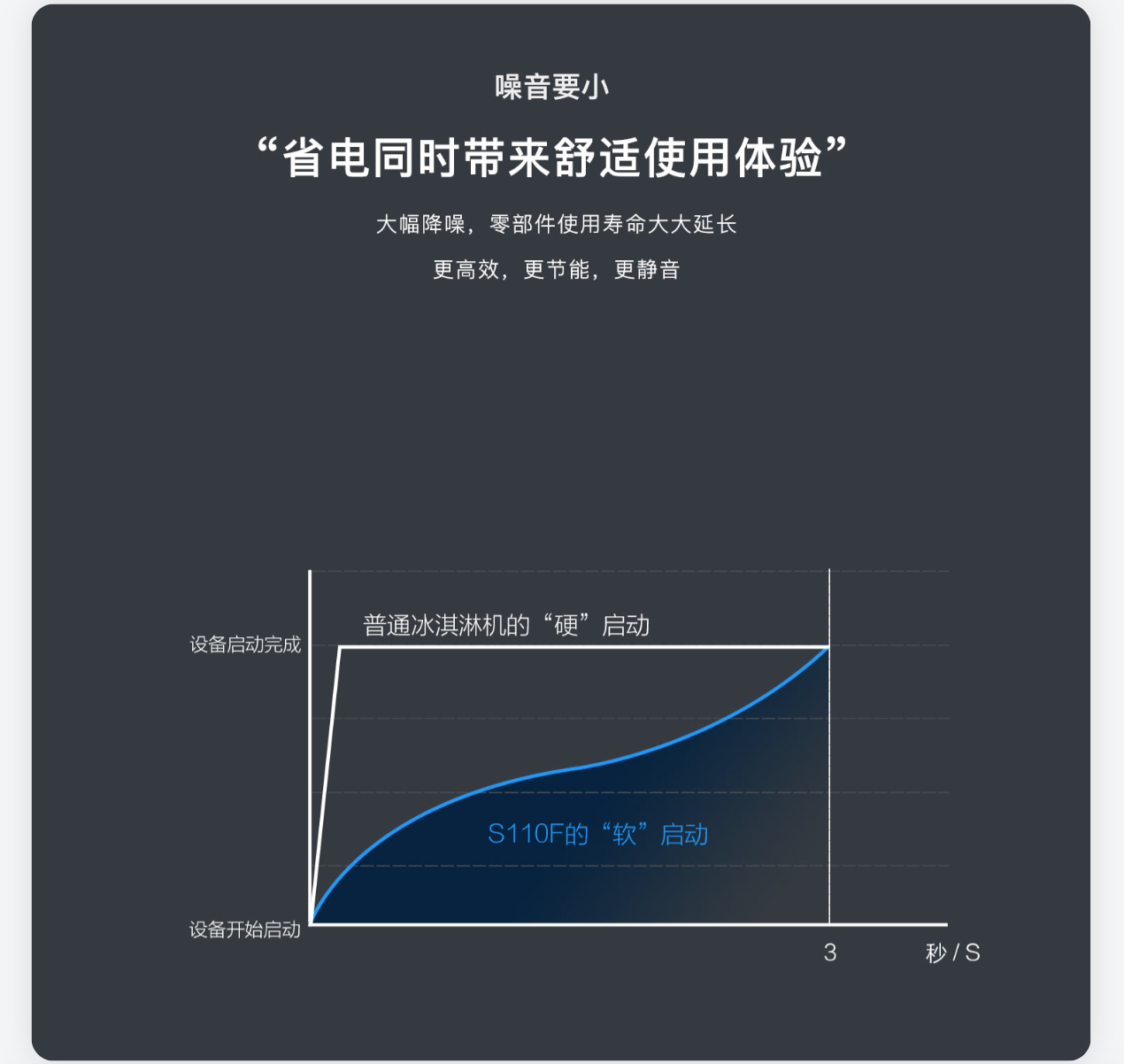 SOFTY  KD100桌上單孔霜淇淋機 pasmo s110