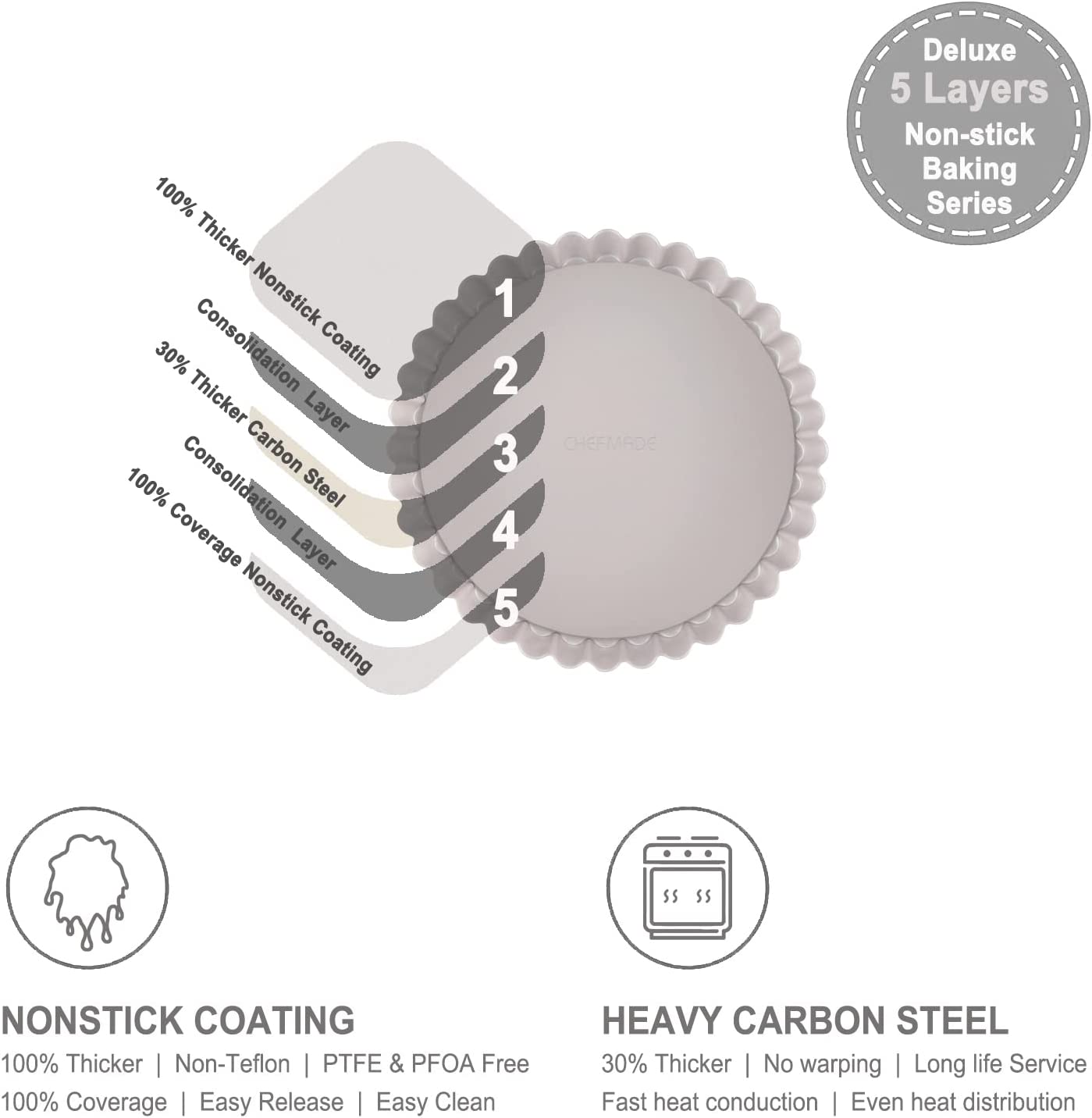 Chefmade學廚WK9209不沾7吋活動圓形披薩烤盤7" Round Tart Pan