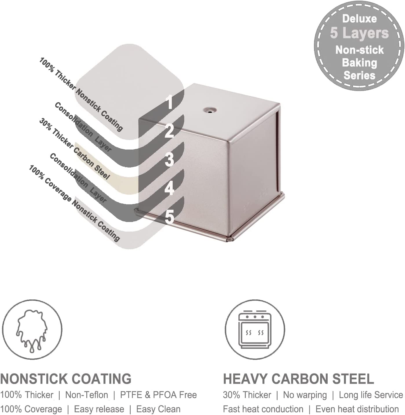 Chefmade學廚WK9879平面帶蓋450g水立方吐司盒5.8" x 5.8" Flat Toast Box (450G Dough Capacity)