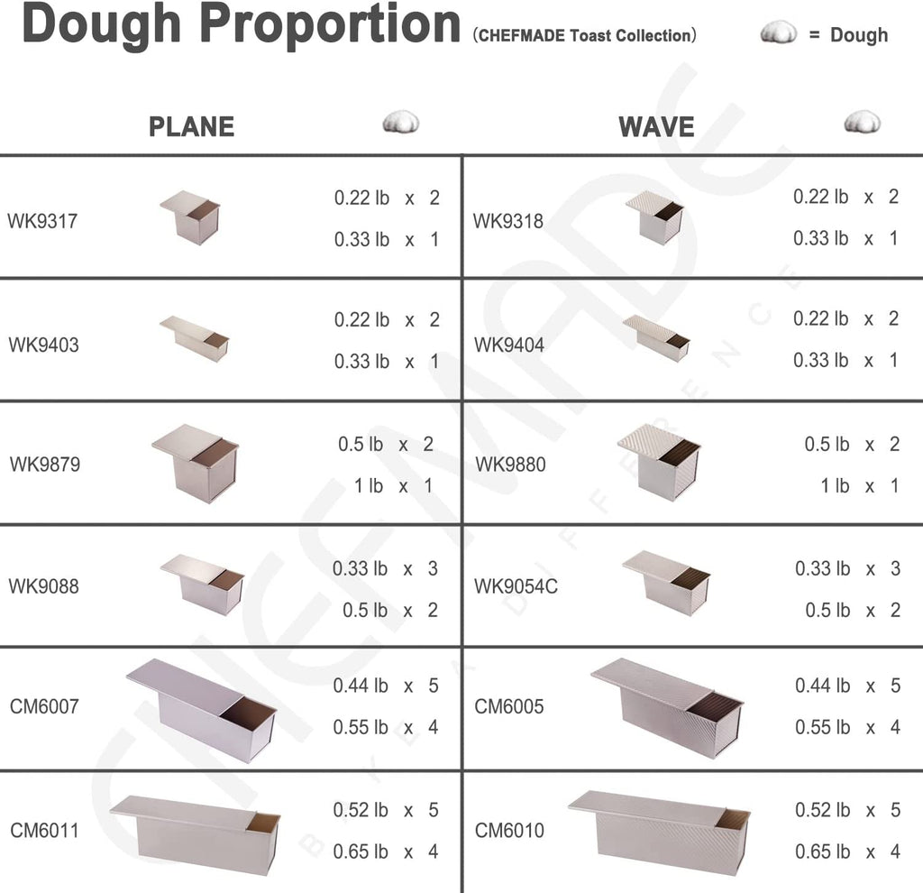 Chefmade學廚CM6011不沾1200g平紋吐司盒5.2" x 15.2" Commercial Flat Toast Box (1200G Dough Capacity)