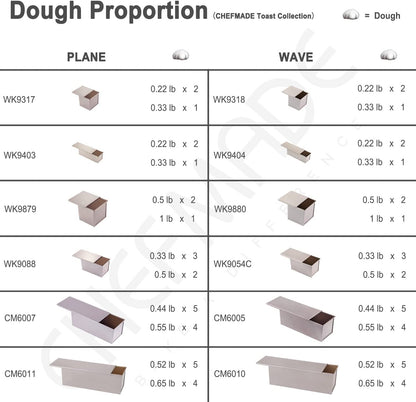 Chefmade學廚CM6011不沾1200g平紋吐司盒5.2" x 15.2" Commercial Flat Toast Box (1200G Dough Capacity)